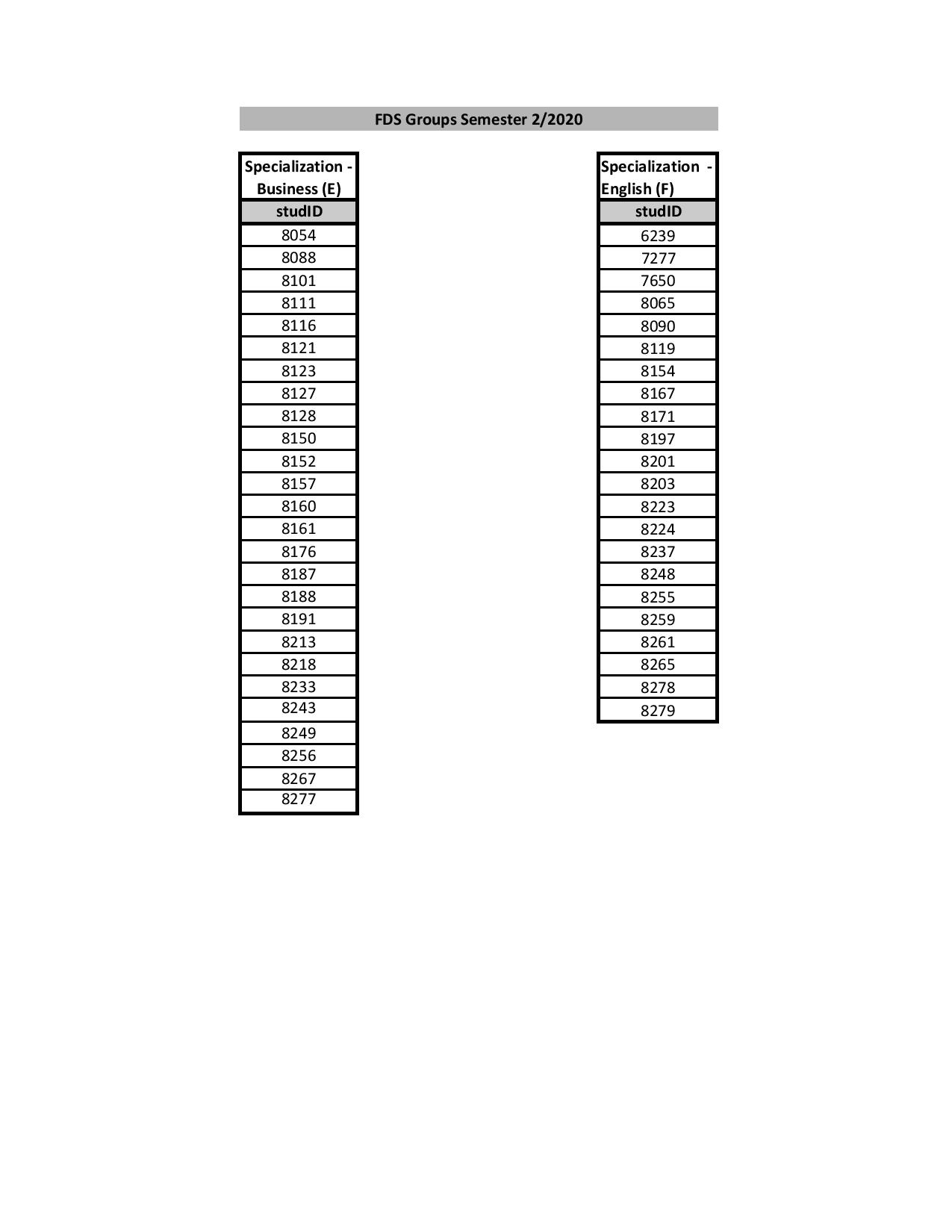 Attachment FDS Grouping Semester 22020